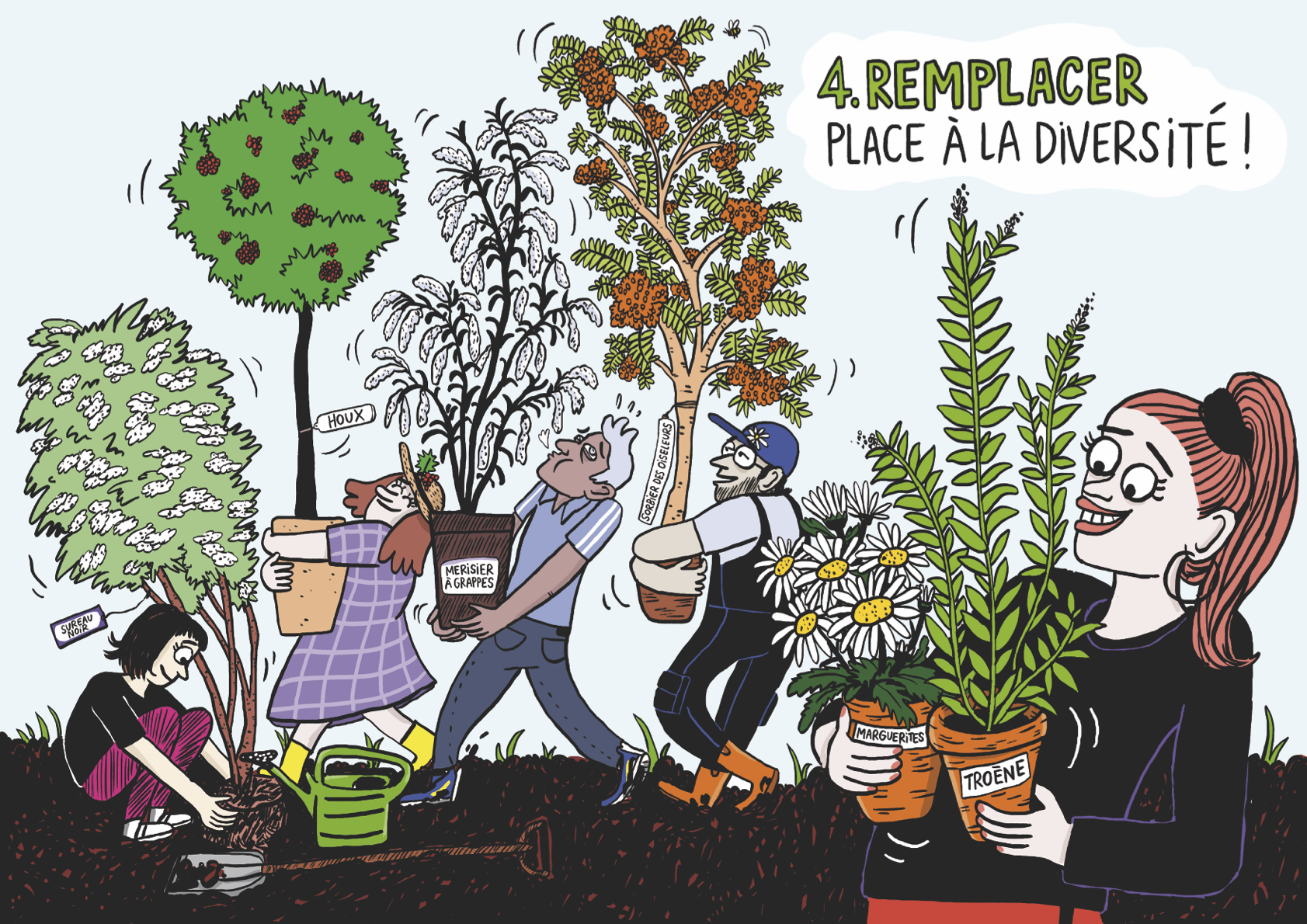 4. Remplacer